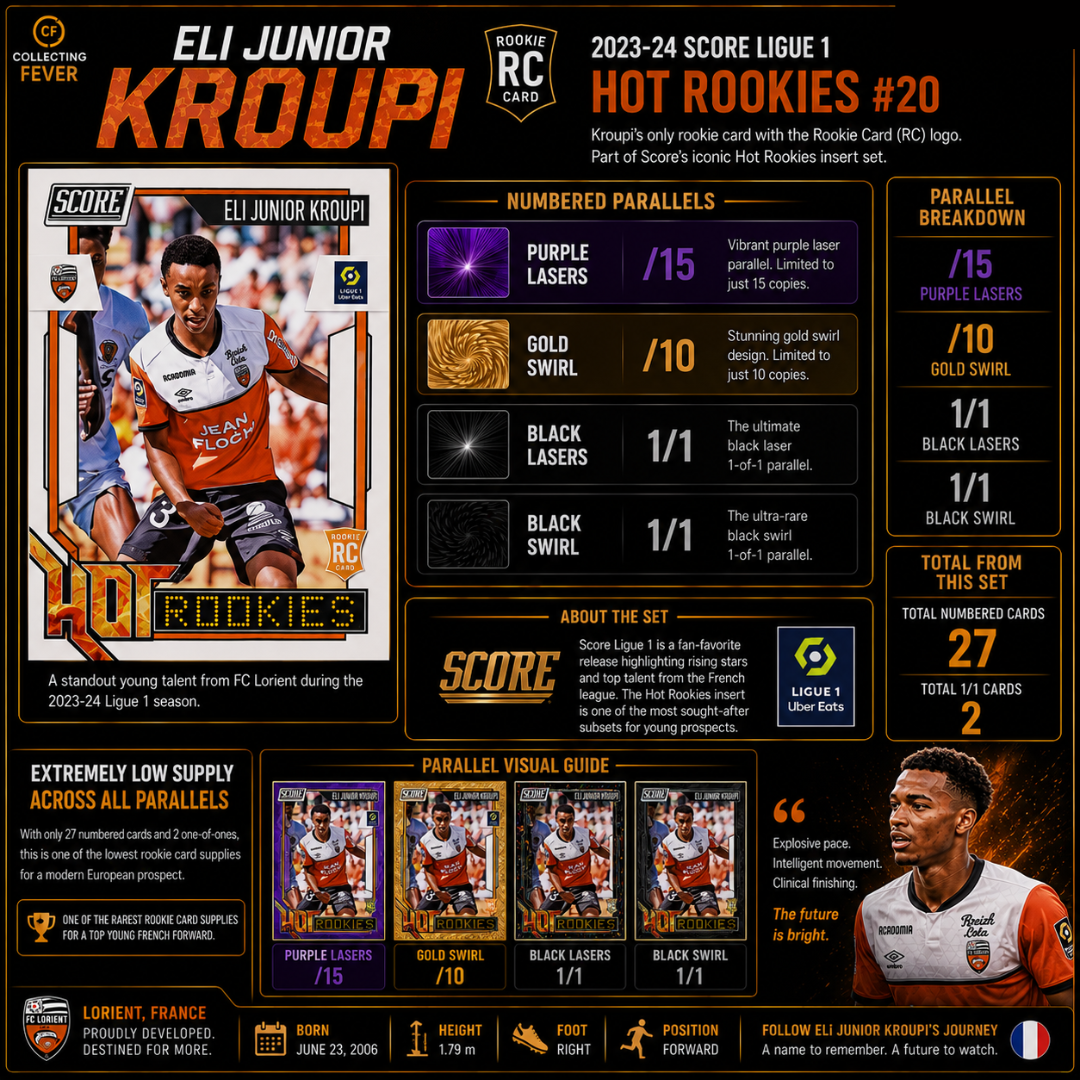 Eli Junior Kroupi - 2023-24 Score Ligue 1 Hot Rookies #20 Numbered Parallels Breakdown