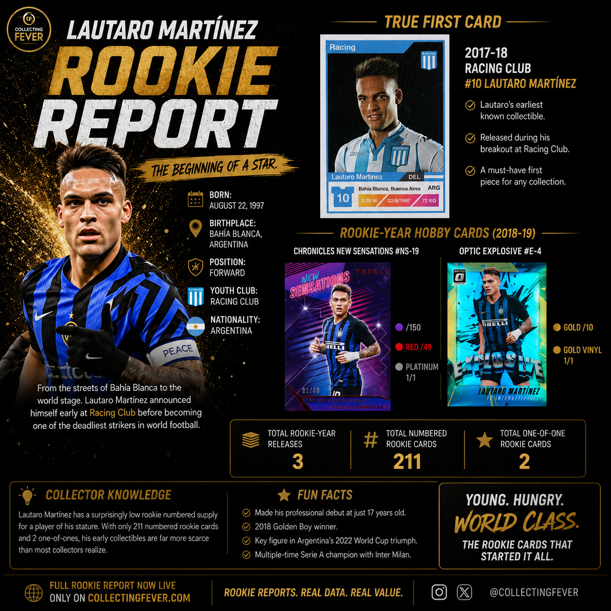 Lautaro Martínez Rookie Report – Collecting Fever