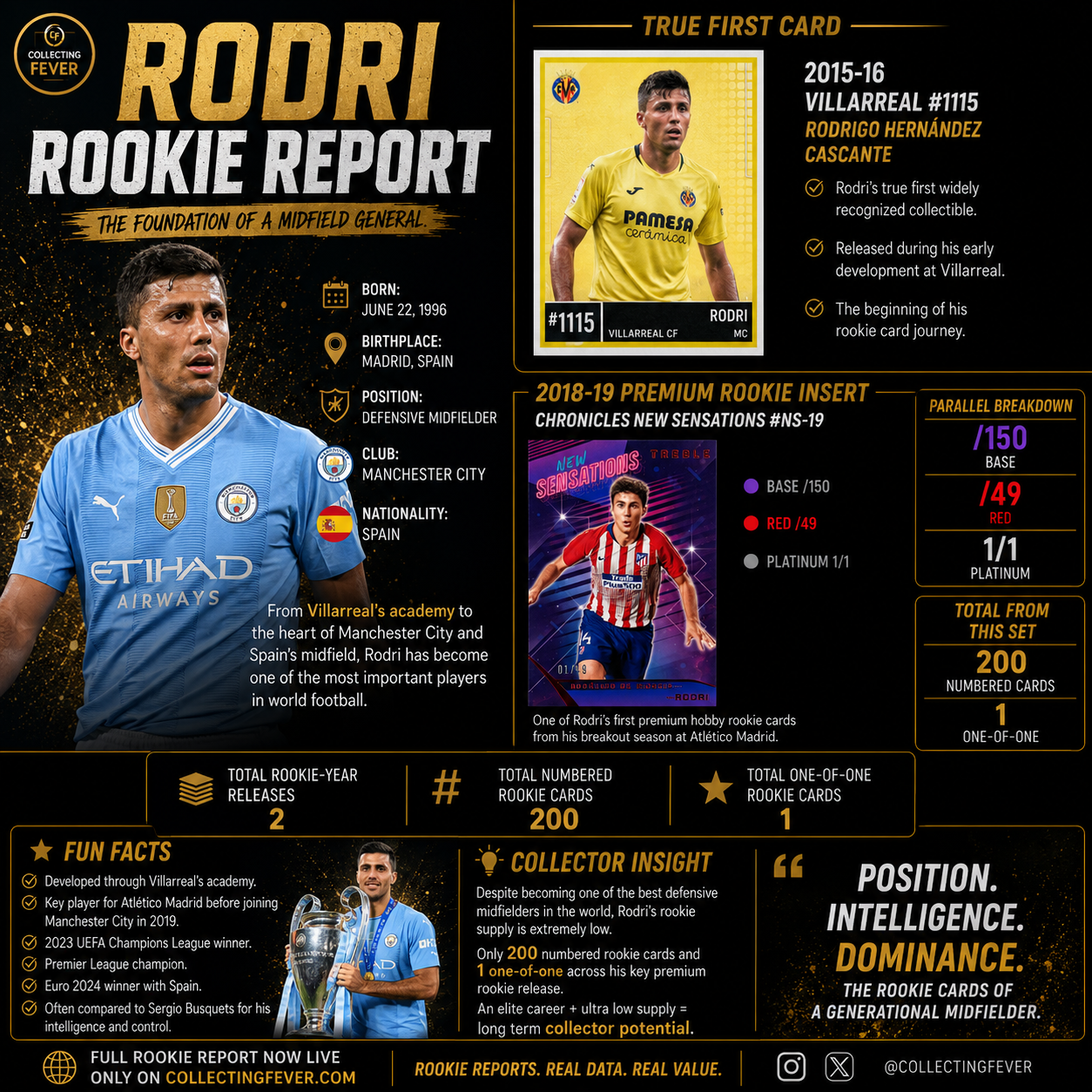 Rodri Rookie Report – Collecting Fever
